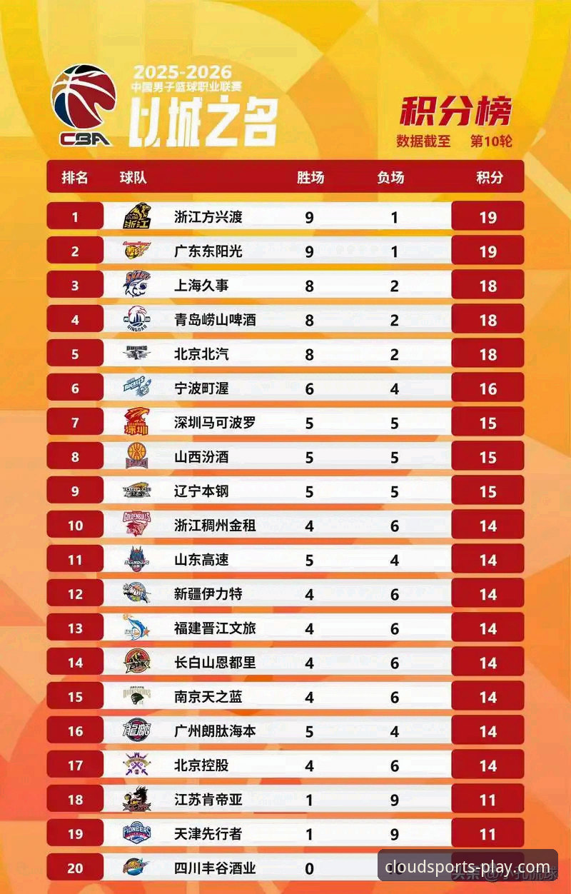 云体育更新日志 CBA季后赛全体验:山西横扫青岛晋级八强,云体育App观赛深度评测
